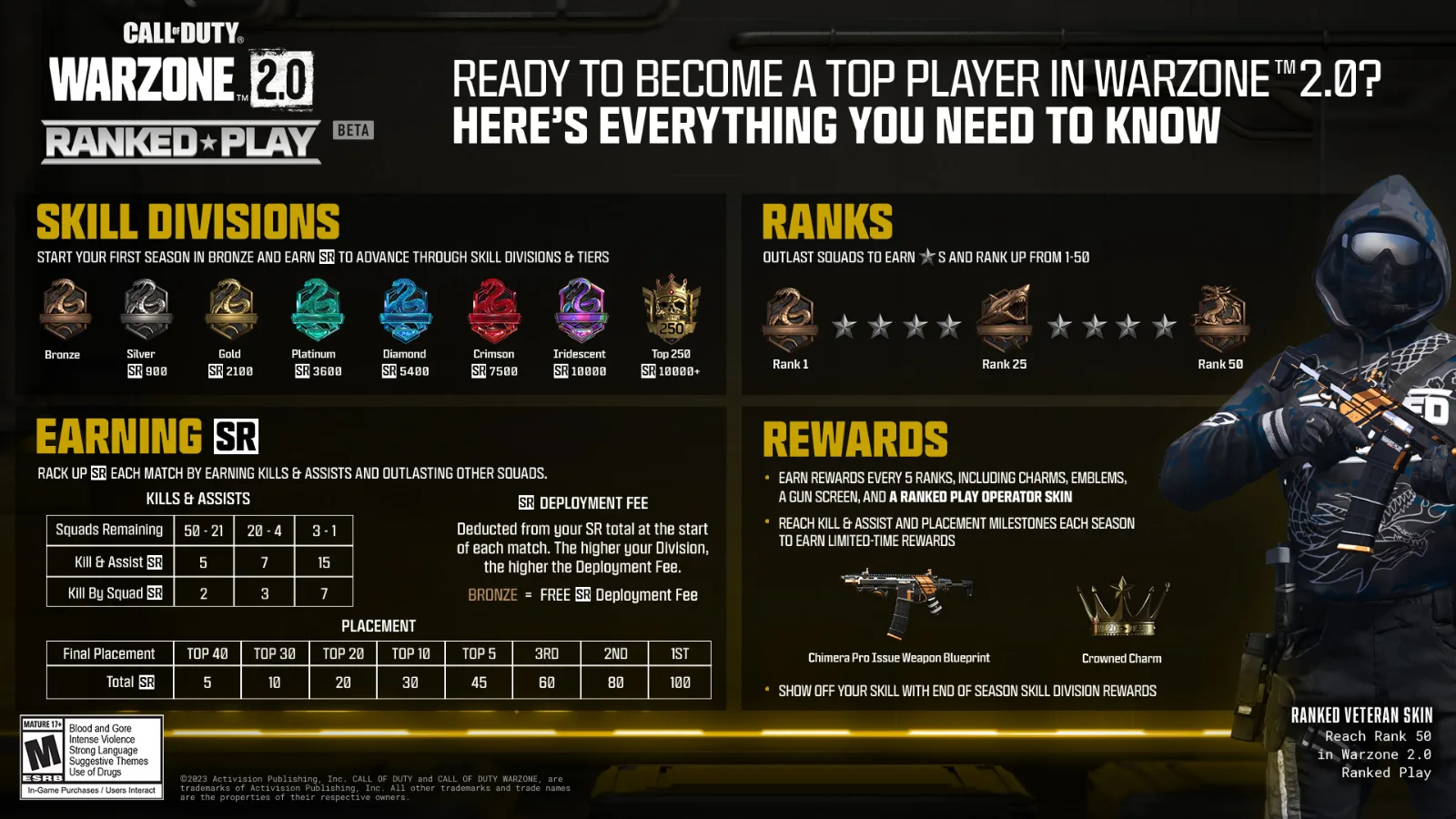 Warzone SR Explained (2026): Beat the Deployment Fee & Climb