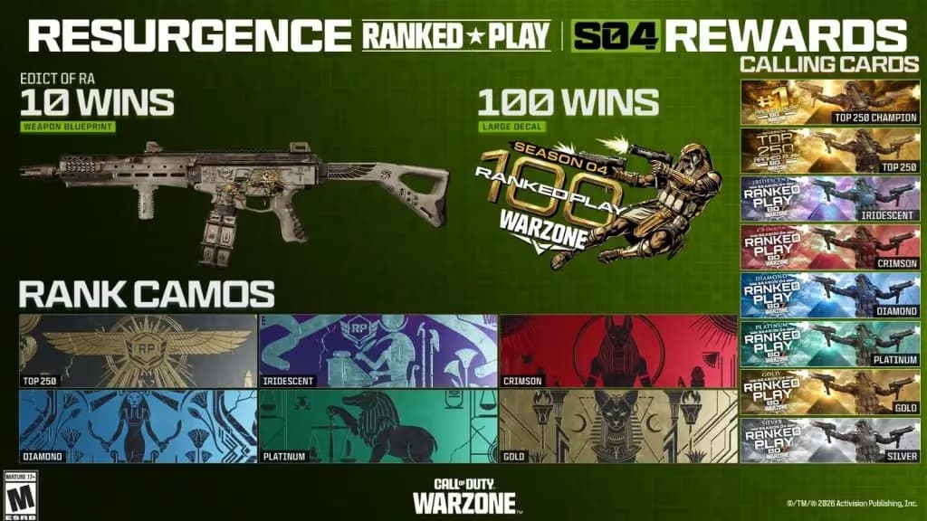 Warzone Ranked Play Loadouts & Rules: Complete 2026 Guide